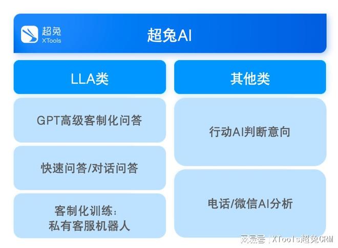 精选推荐：7款实用性拉满的CRM系统助力企业高效管客