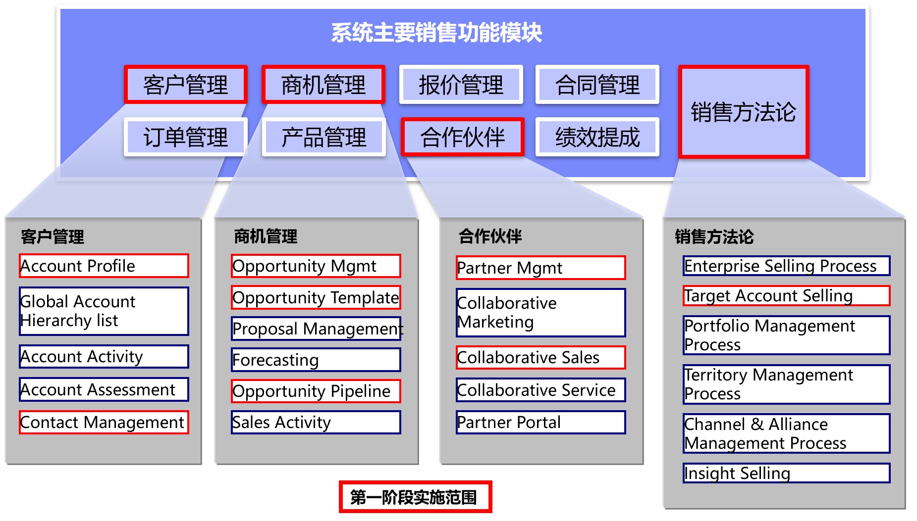成功案例_建材成功事例_建材网合作伙伴-网第1页